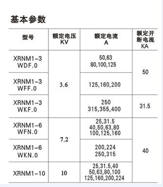 西安限流熔断器销售