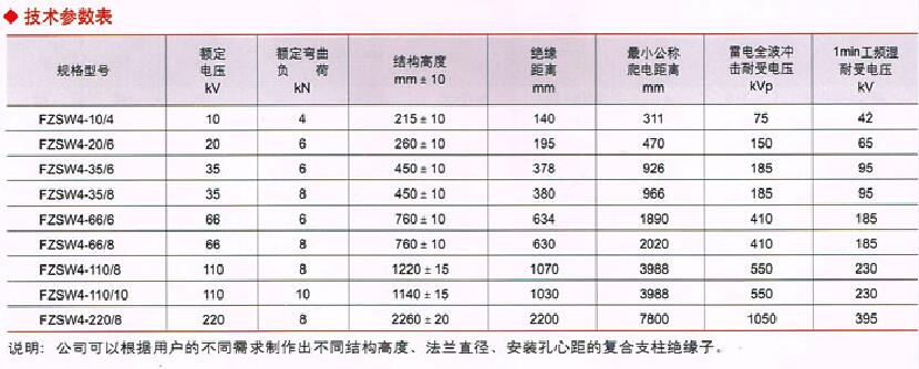 甘肃绝缘子哪家好