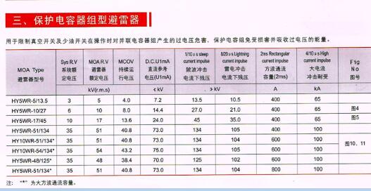 新疆HY5WS-17避雷器生产