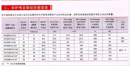 陕西HY5WS-10避雷器哪家好