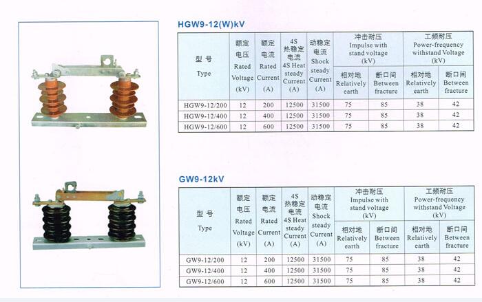 新疆高压隔脱离关哪家好